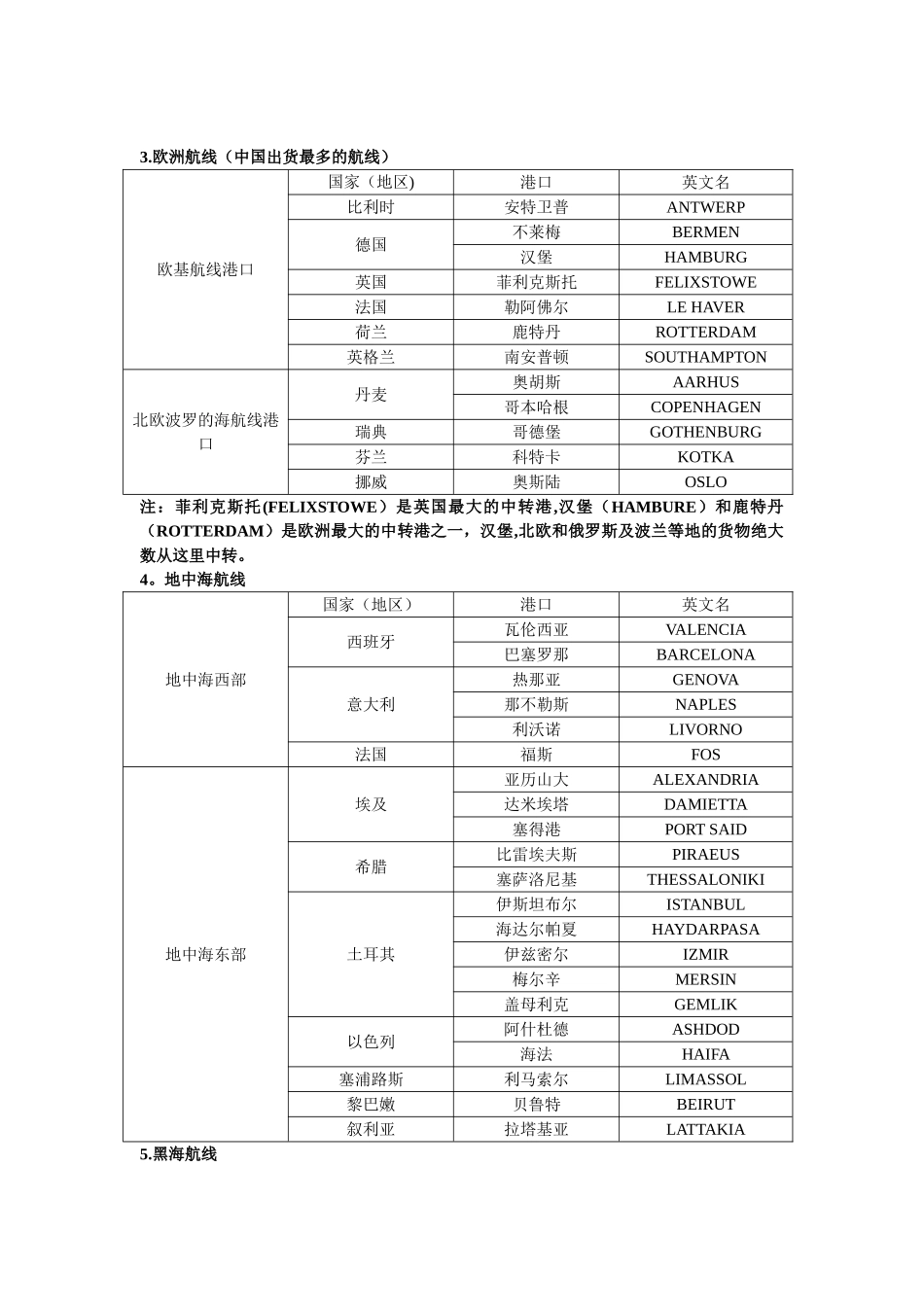 世界主要航线和港口_第2页