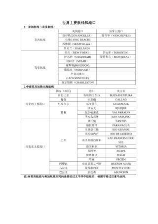 世界主要航线和港口