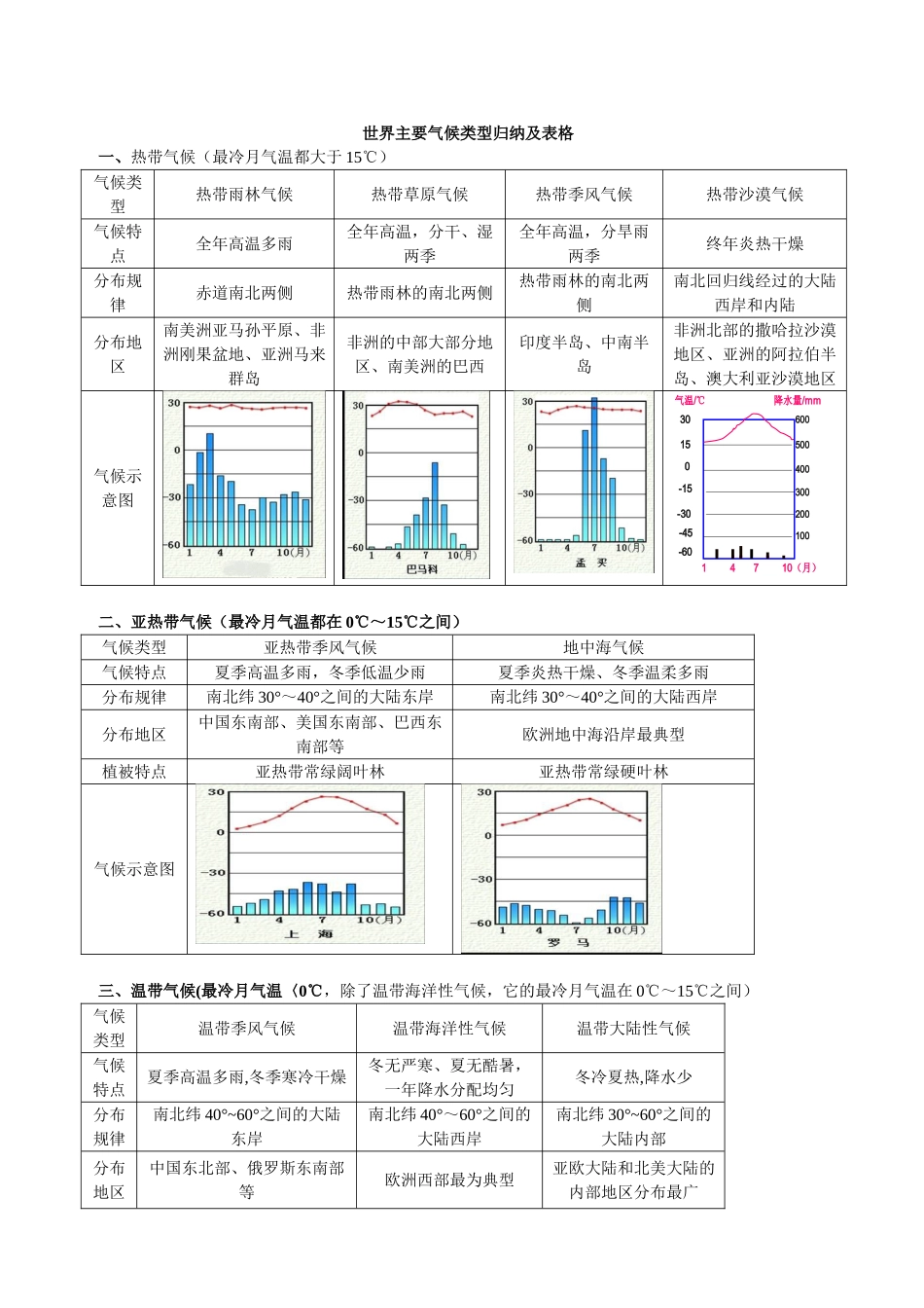 世界主要气候类型归纳及表格89690_第1页