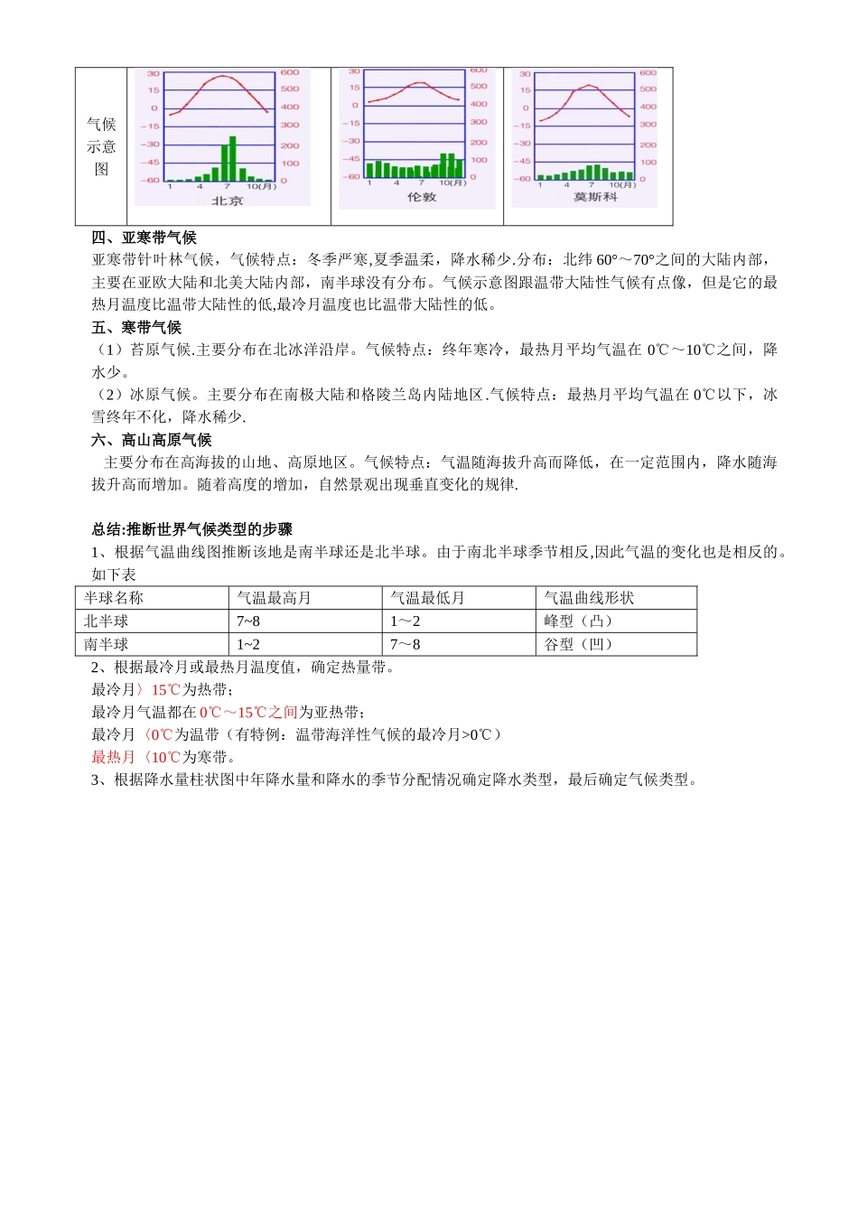 世界主要气候类型归纳及表格89690_第2页