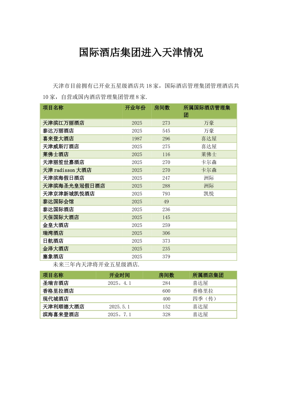世界五星级酒店管理集团1204.6_第1页