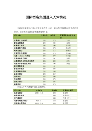 世界五星级酒店管理集团1204.6