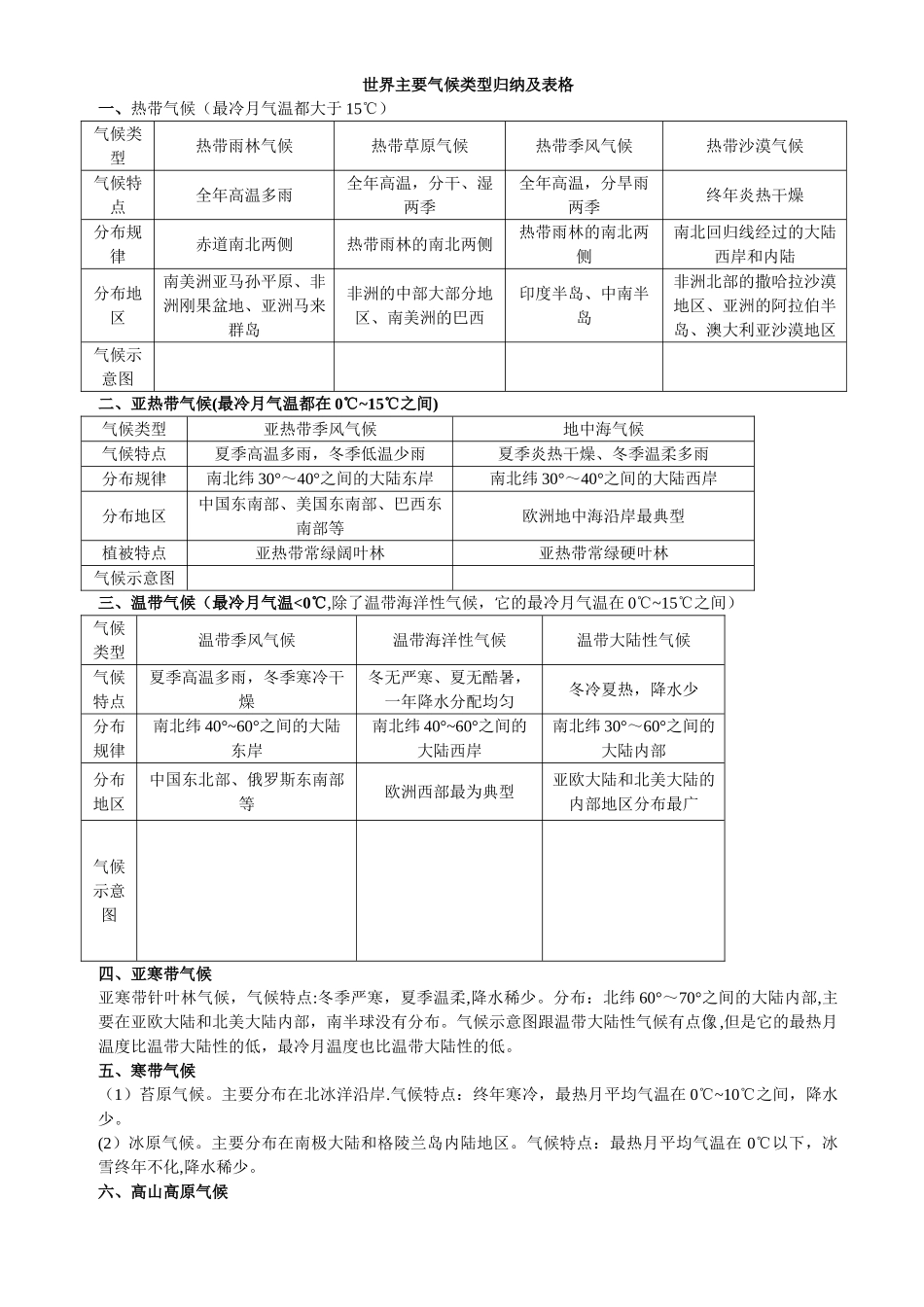 世界主要气候类型归纳及表格06057_第1页