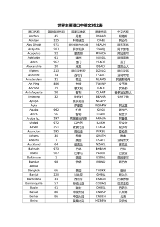 世界主要港口中英文对照表