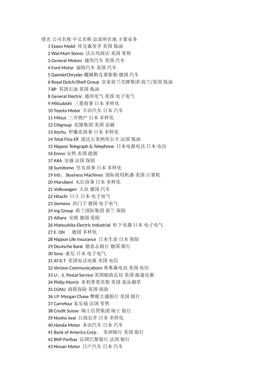 世界企业500强中英文对照_第1页