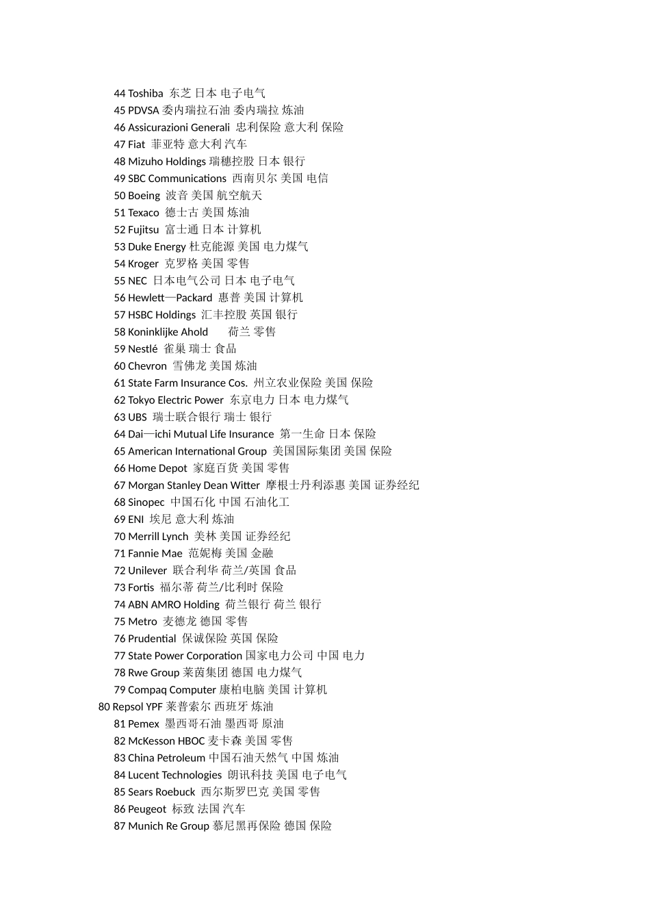 世界企业500强中英文对照_第2页