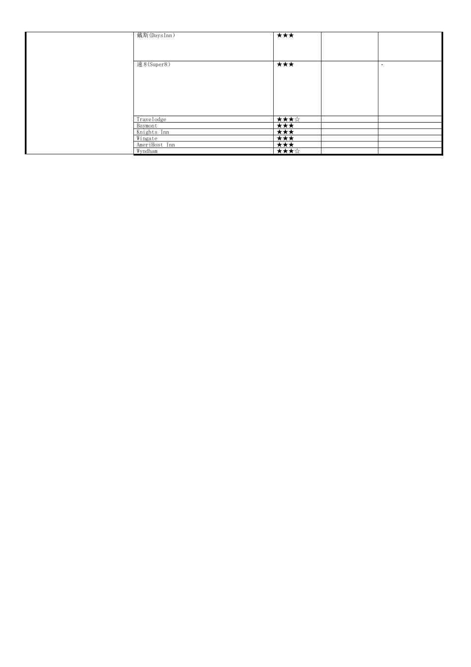 世界八大著名酒店管理公司及旗下品牌_第2页