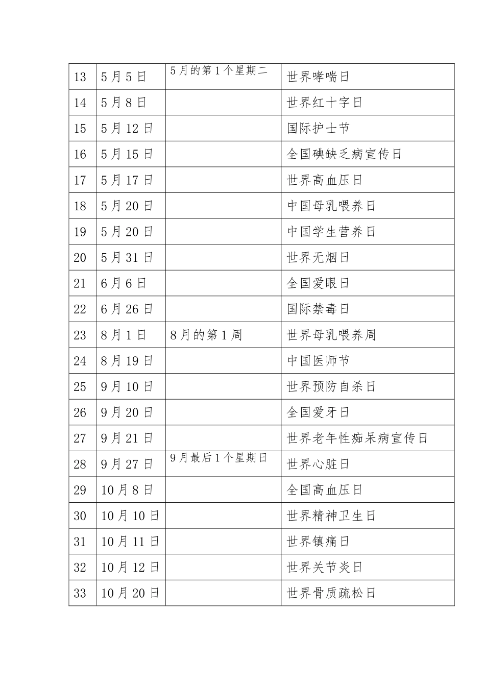 世界卫生日列表_第2页