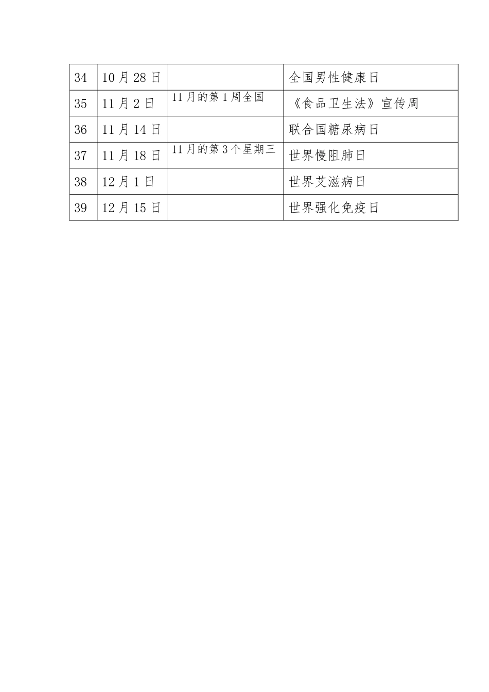 世界卫生日列表_第3页