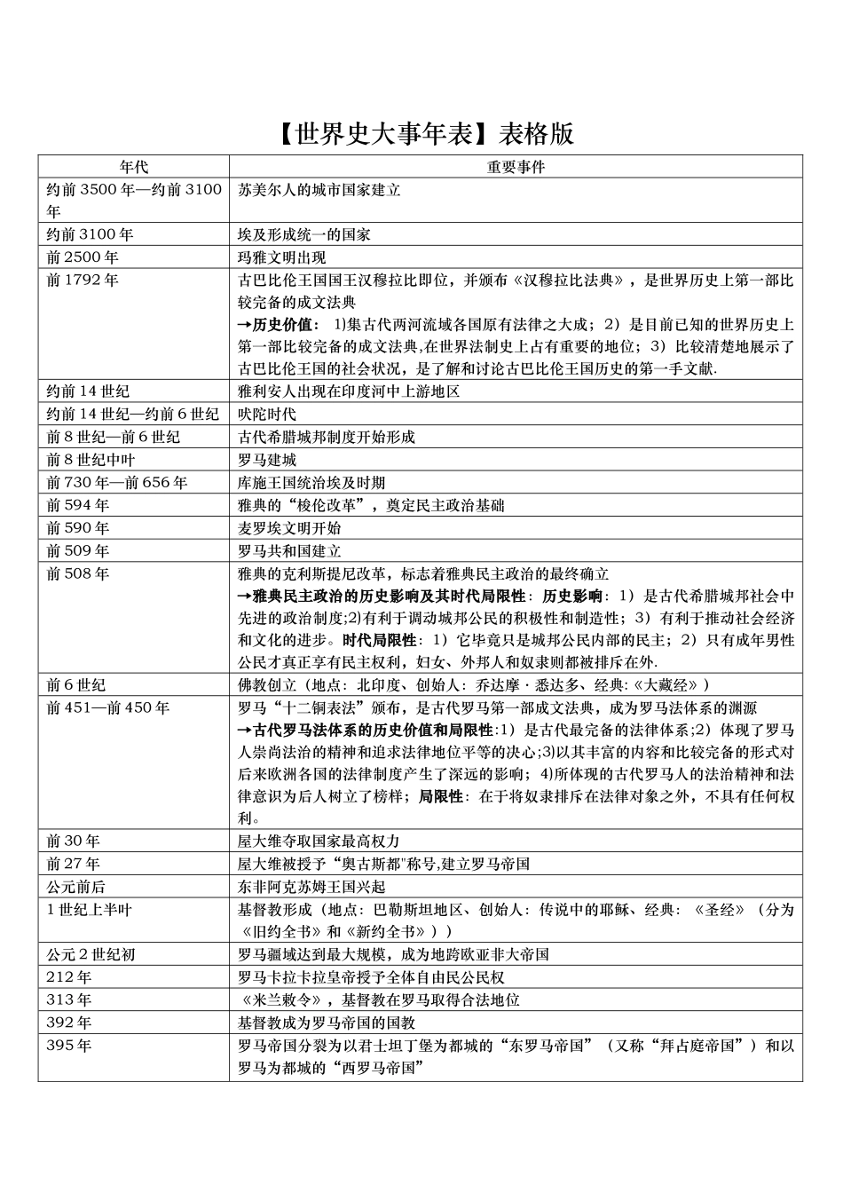 世界史大事年表_第1页