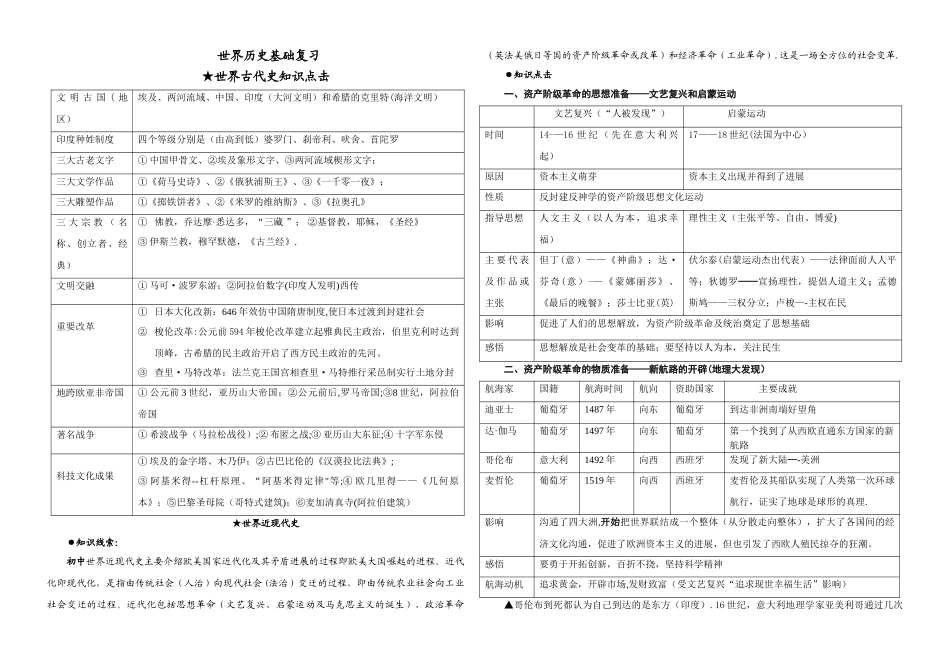 世界历史基础知识_第1页