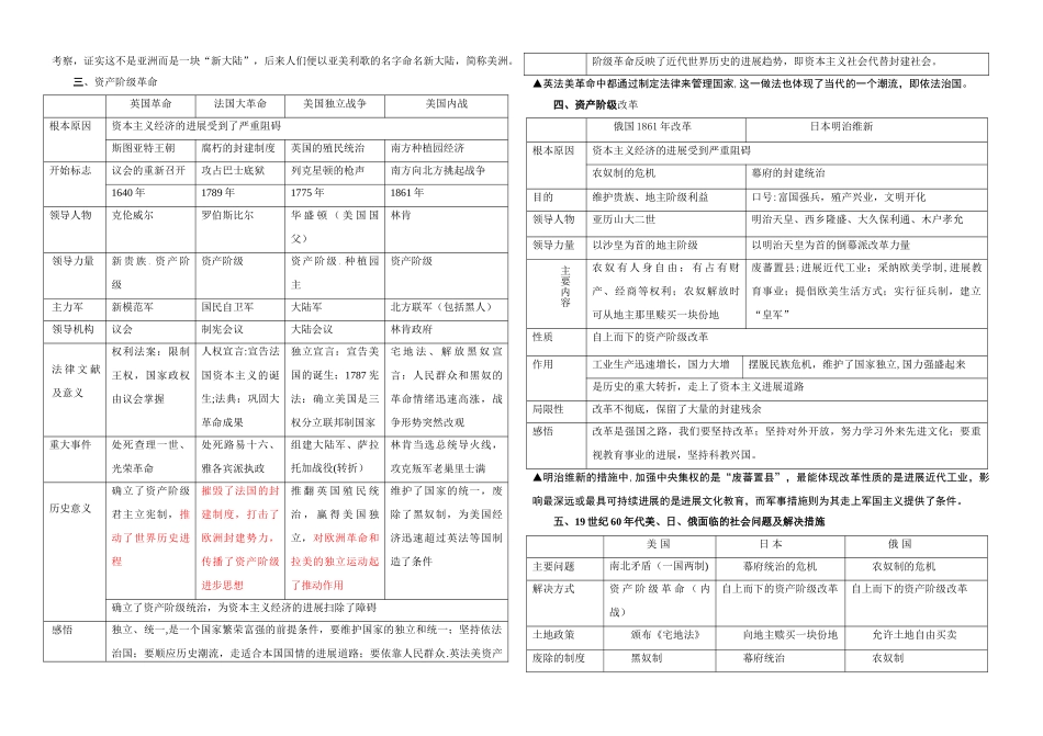 世界历史基础知识_第2页