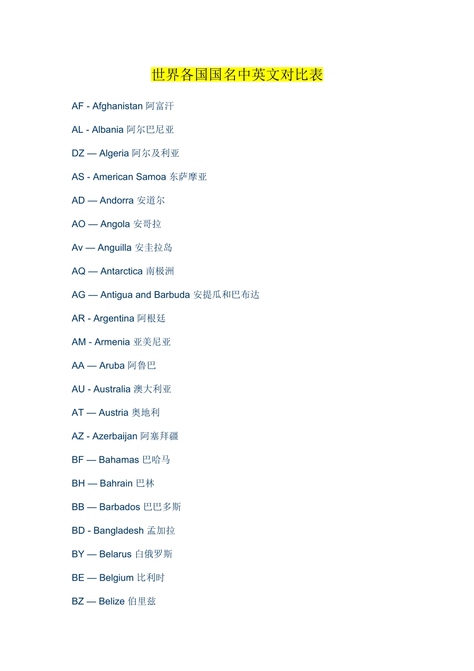 世界各国国名中英文对照表-完整推荐版_第1页