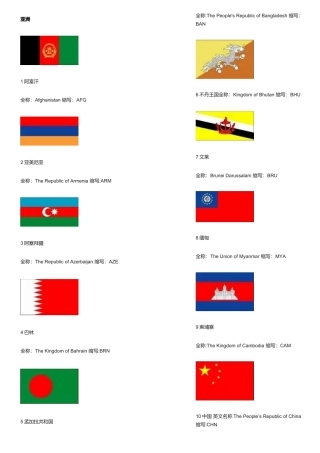 世界各国国旗图片+英文名称及缩写
