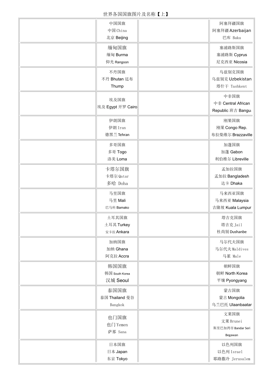世界各国国旗图片以及国家与首都的中英文对照_第1页