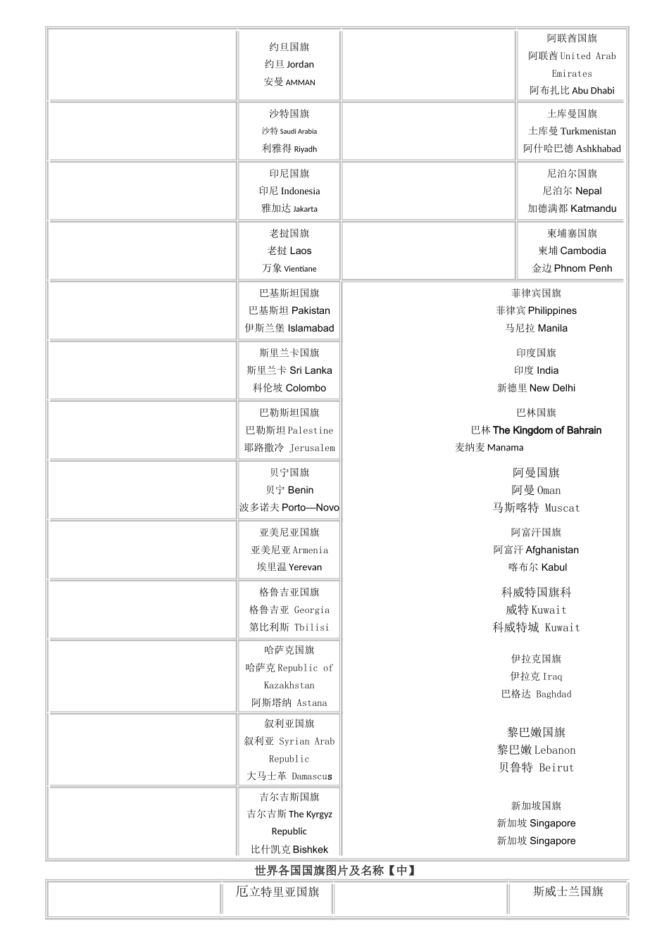 世界各国国旗图片以及国家与首都的中英文对照_第2页