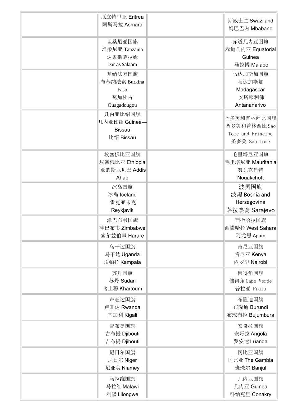 世界各国国旗图片以及国家与首都的中英文对照_第3页
