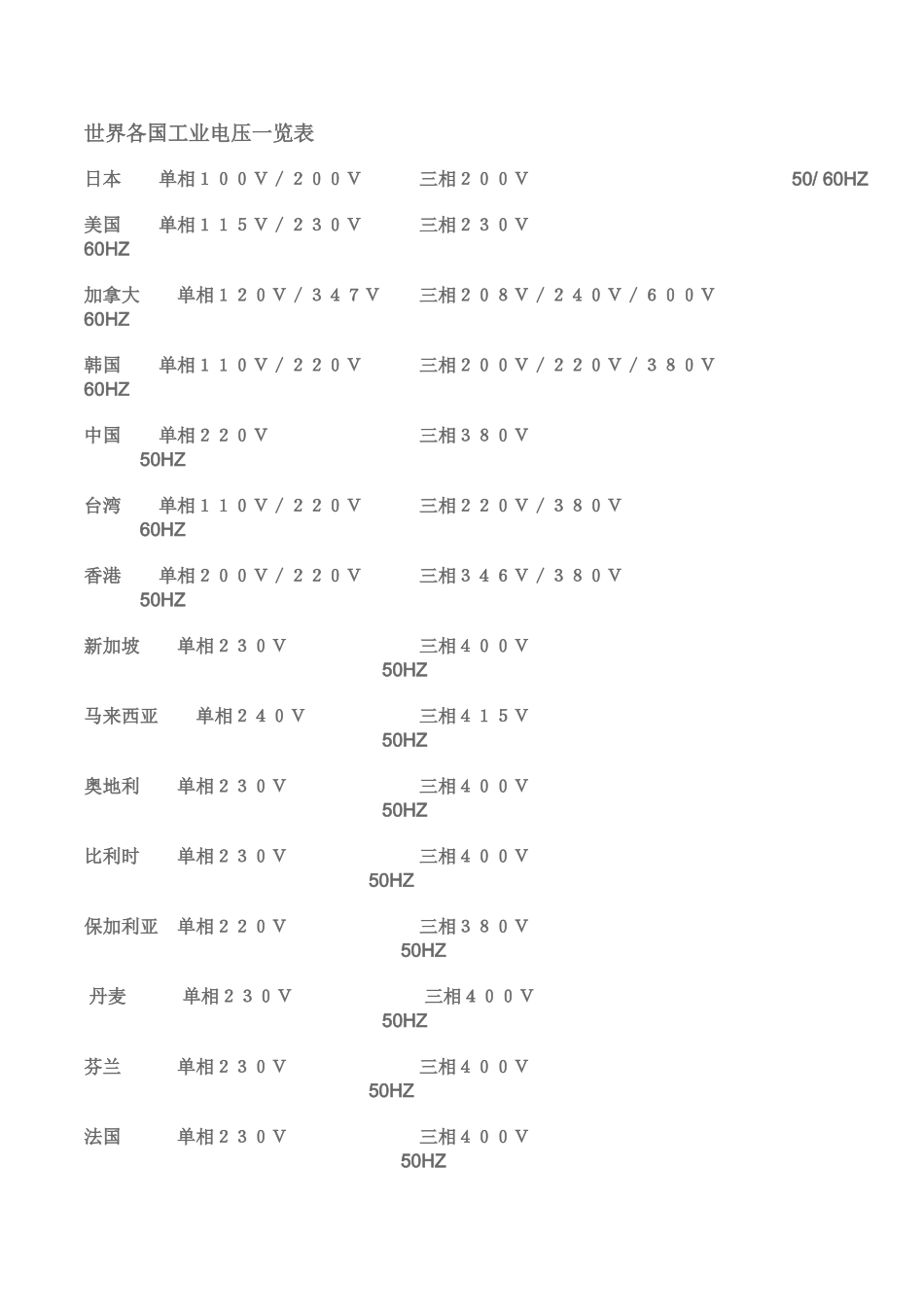 世界各国工业电压一览表_第1页