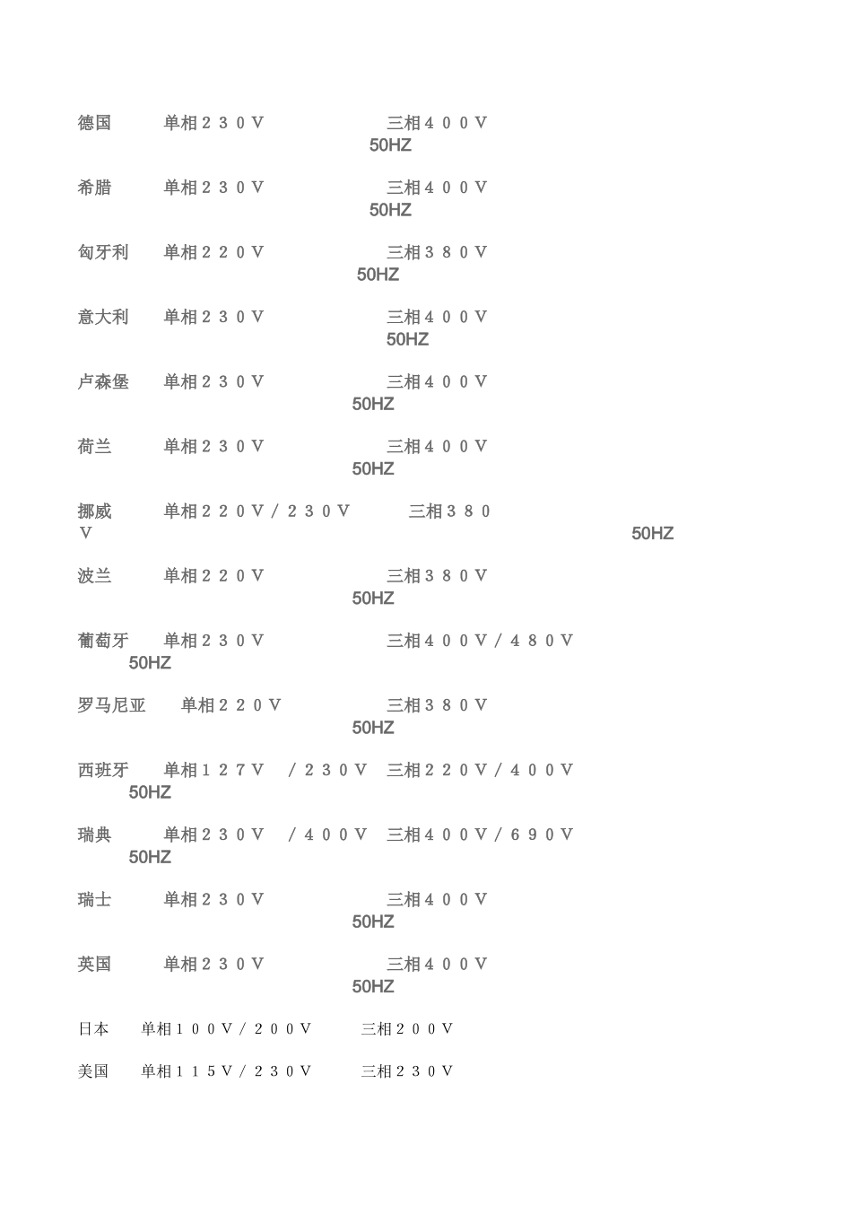 世界各国工业电压一览表_第2页
