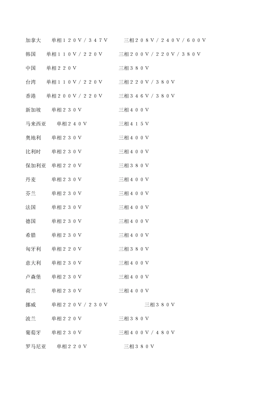 世界各国工业电压一览表_第3页