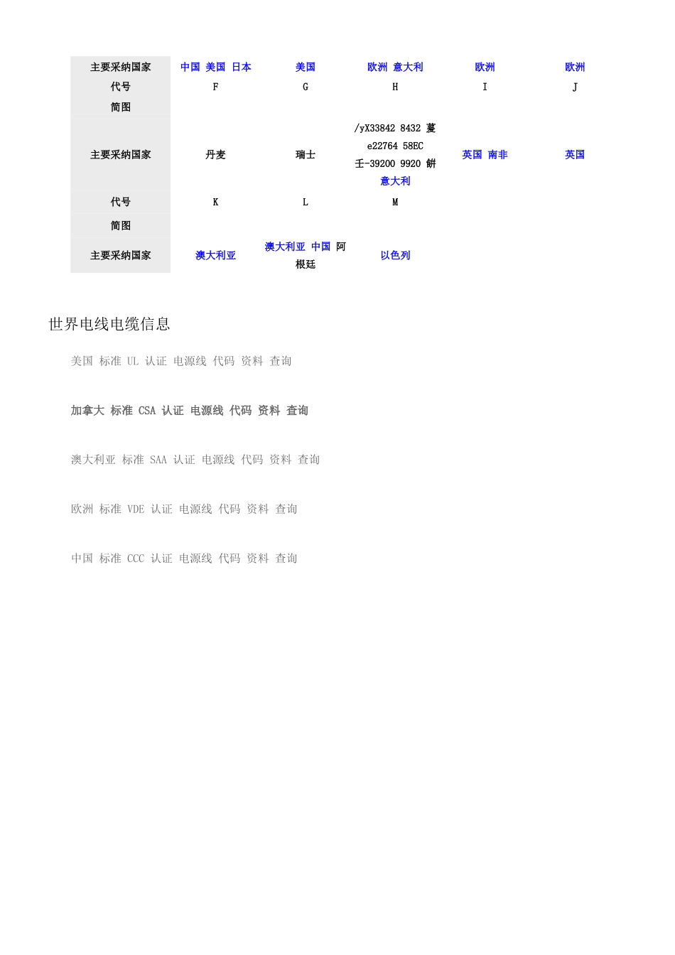 世界各国电源标准插头插座一览表_第2页