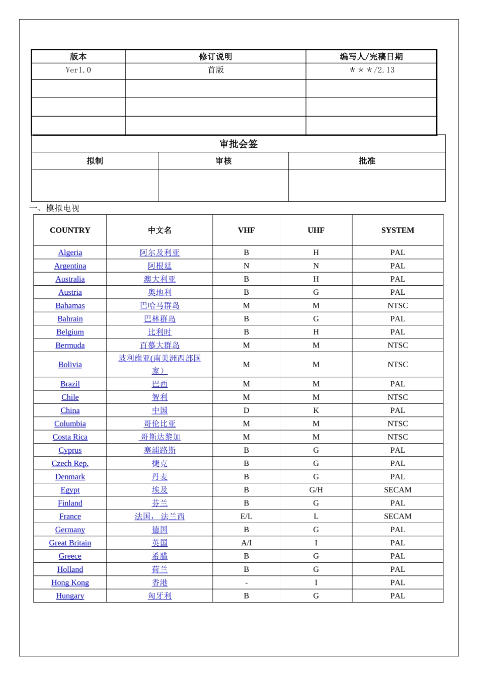 世界各国电视和数字电视制式表_第1页