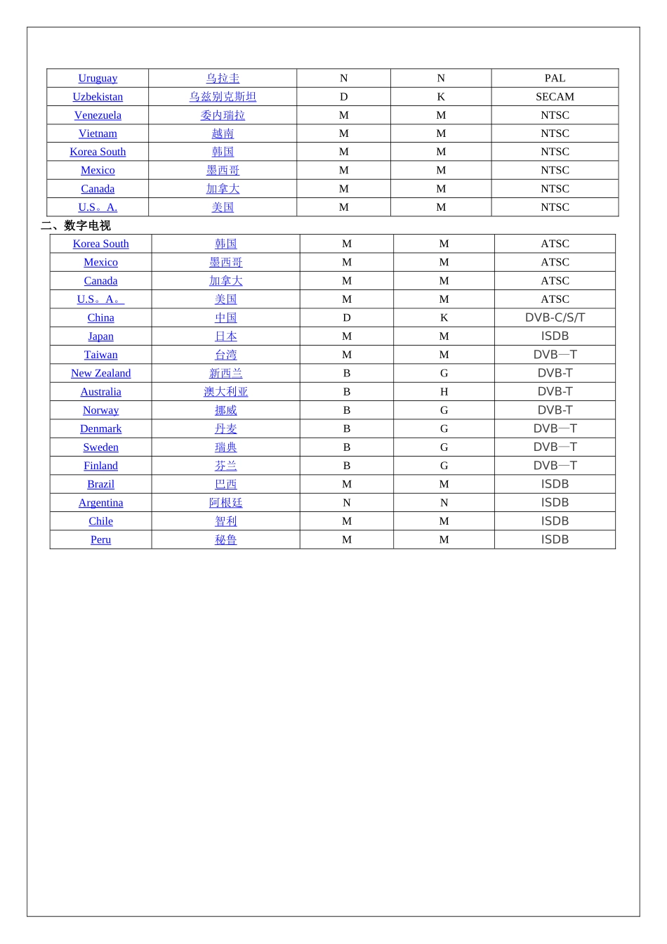 世界各国电视和数字电视制式表_第3页