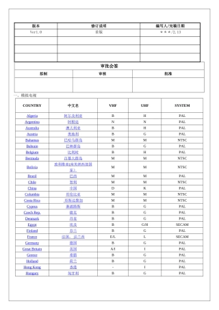世界各国电视和数字电视制式表