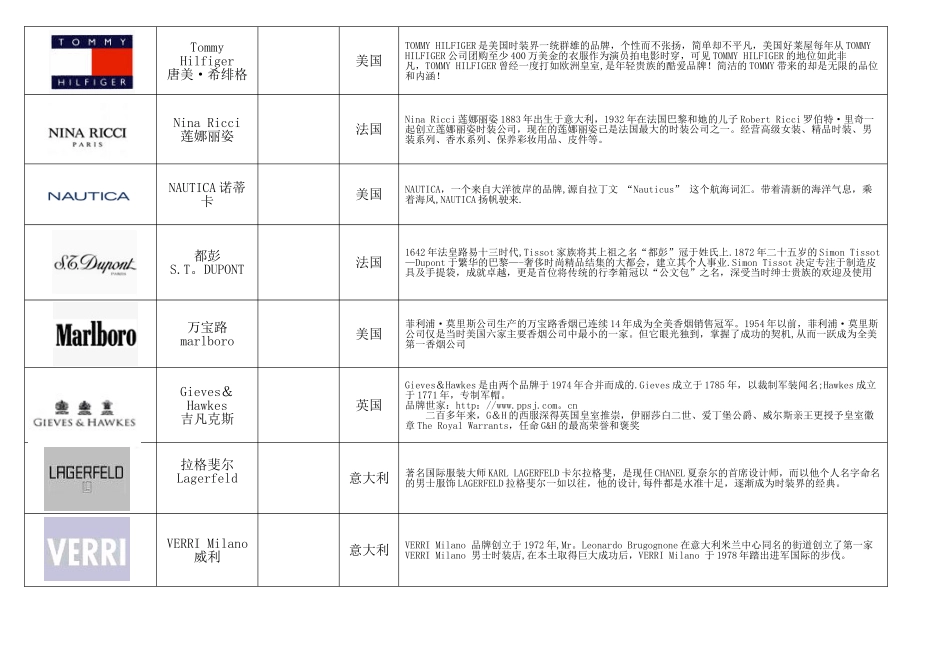 世界名牌服装logo大全_第2页