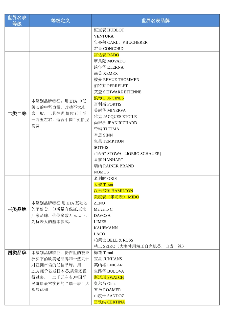 世界名表分类排行_第2页