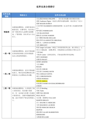 世界名表分类排行