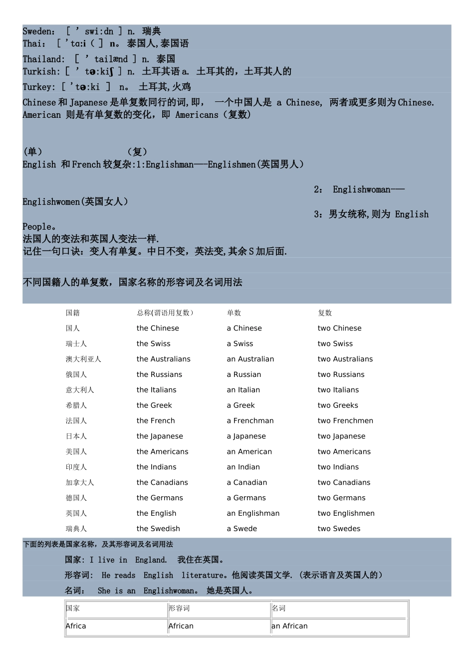 世界国家名和国家人名中英文对照表_第2页