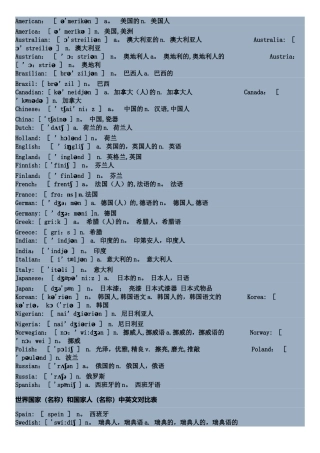 世界国家名和国家人名中英文对照表