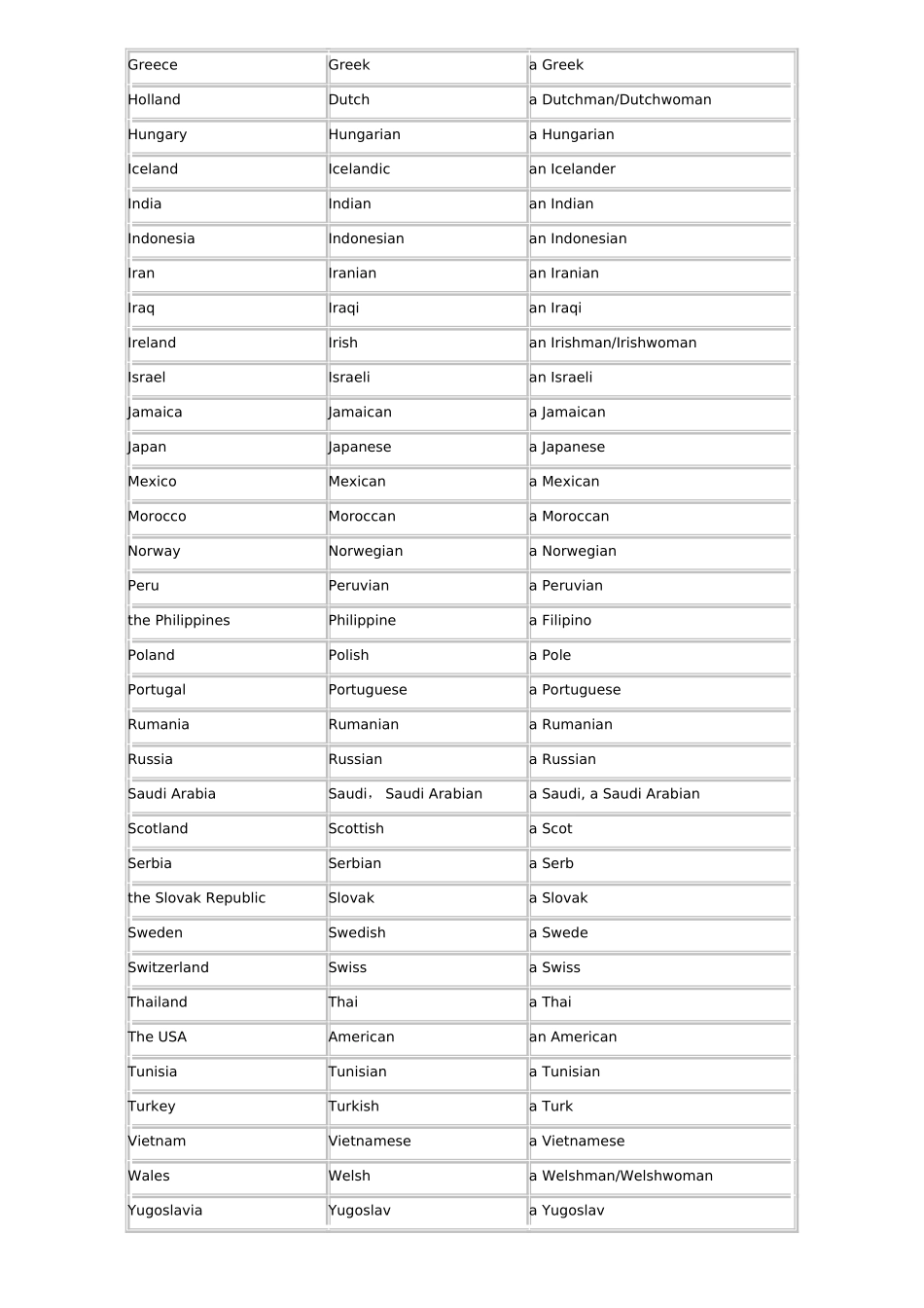 世界国家和国家人中英文对照表_第2页