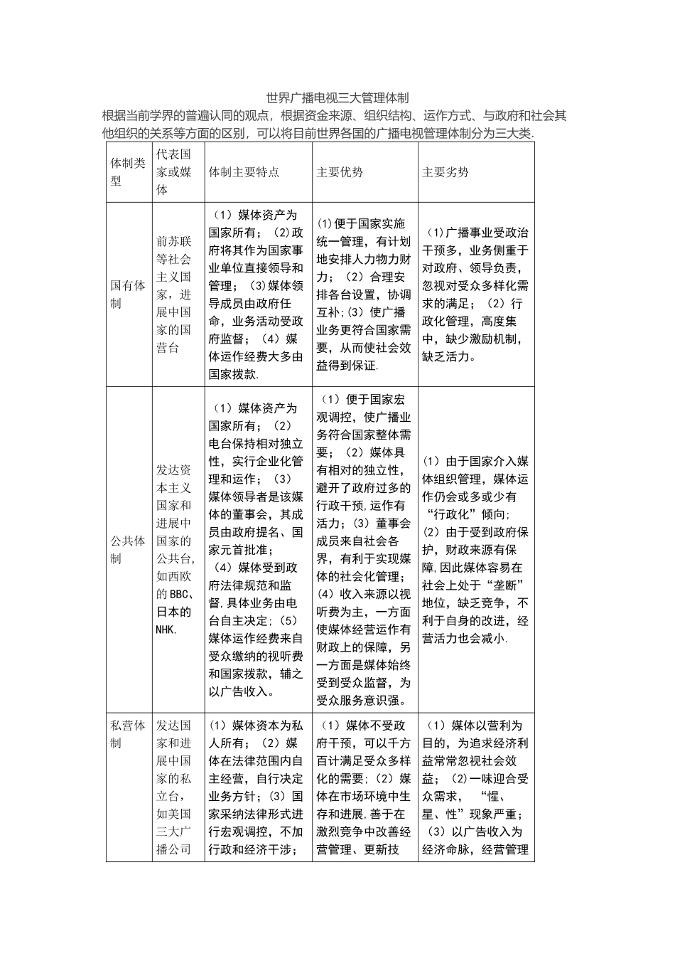 世界广播电视三大管理体制_第1页