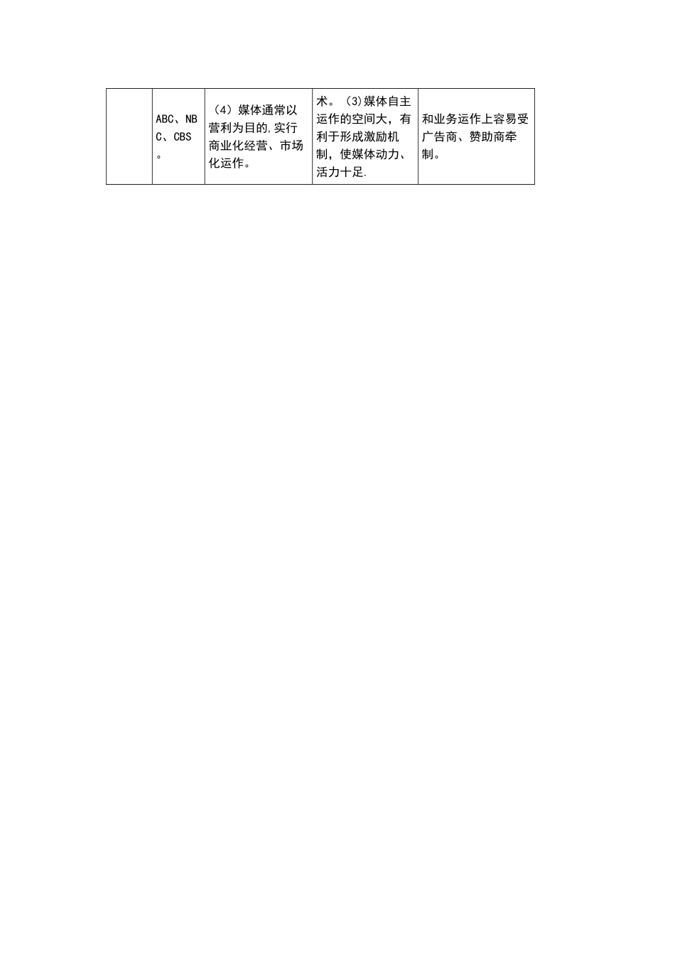 世界广播电视三大管理体制_第2页