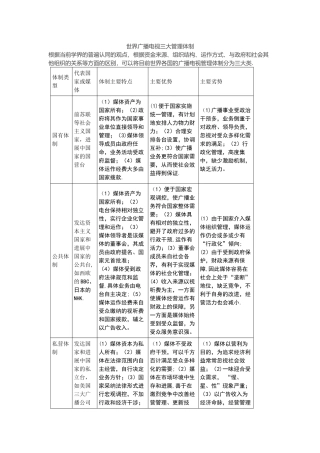 世界广播电视三大管理体制
