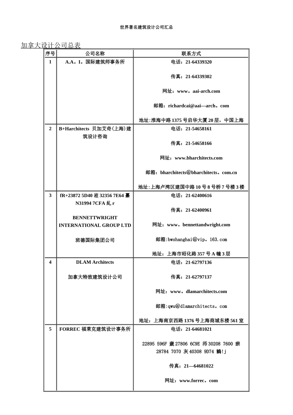 世界著名建筑设计公司汇总_第1页