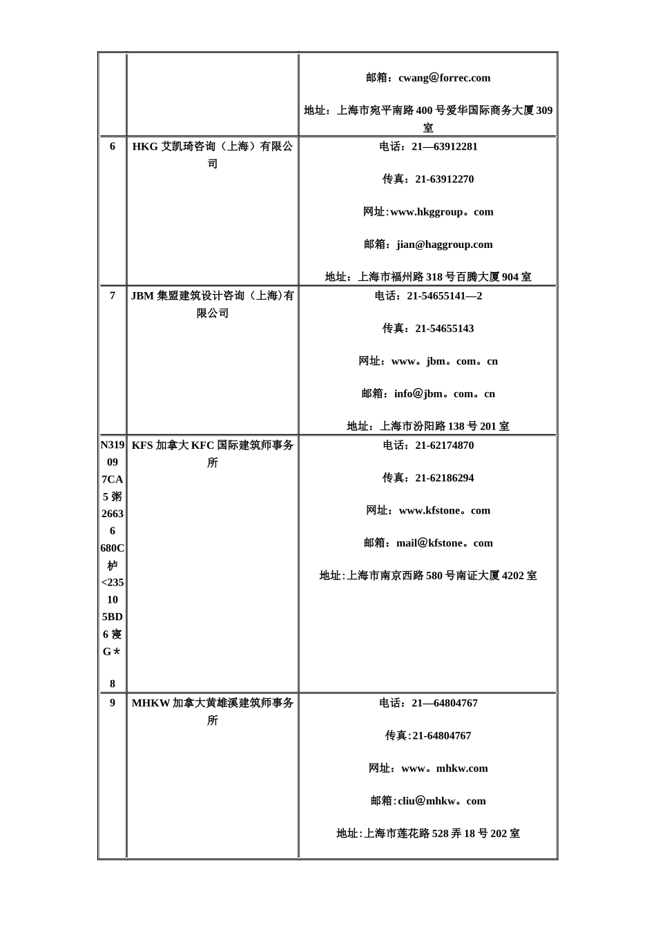 世界著名建筑设计公司汇总_第2页