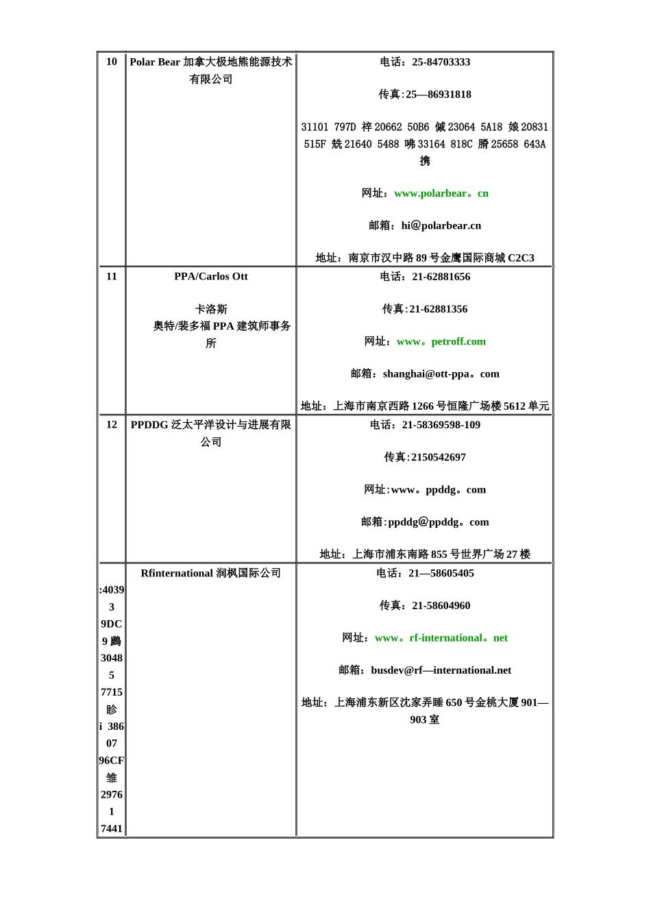 世界著名建筑设计公司汇总_第3页