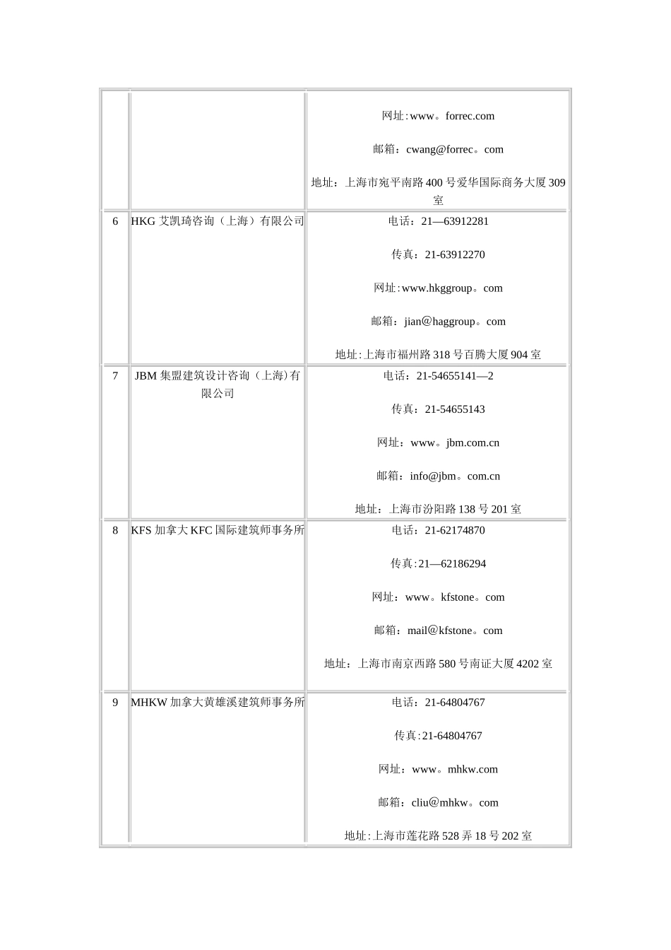 世界著名建筑设计公司汇总_第2页