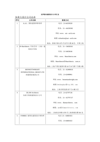 世界著名建筑设计公司汇总