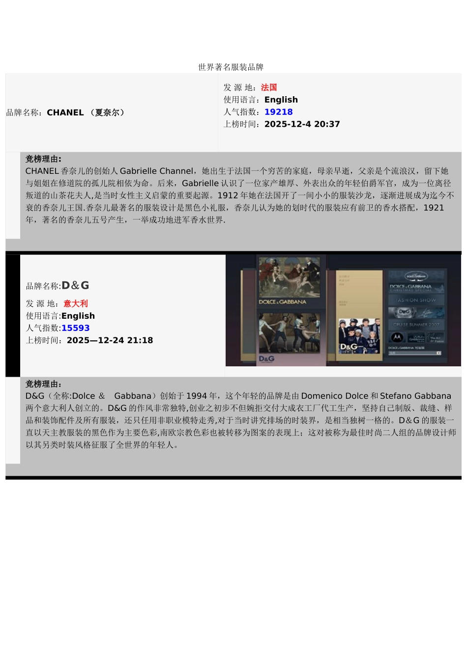 世界著名服装品牌_第1页