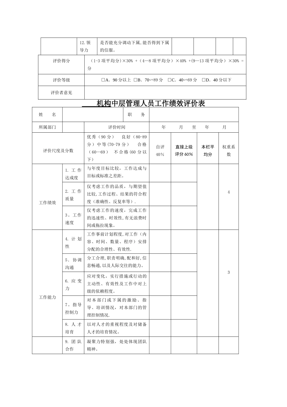 世锦人才交流中心绩效考核评价表_第2页