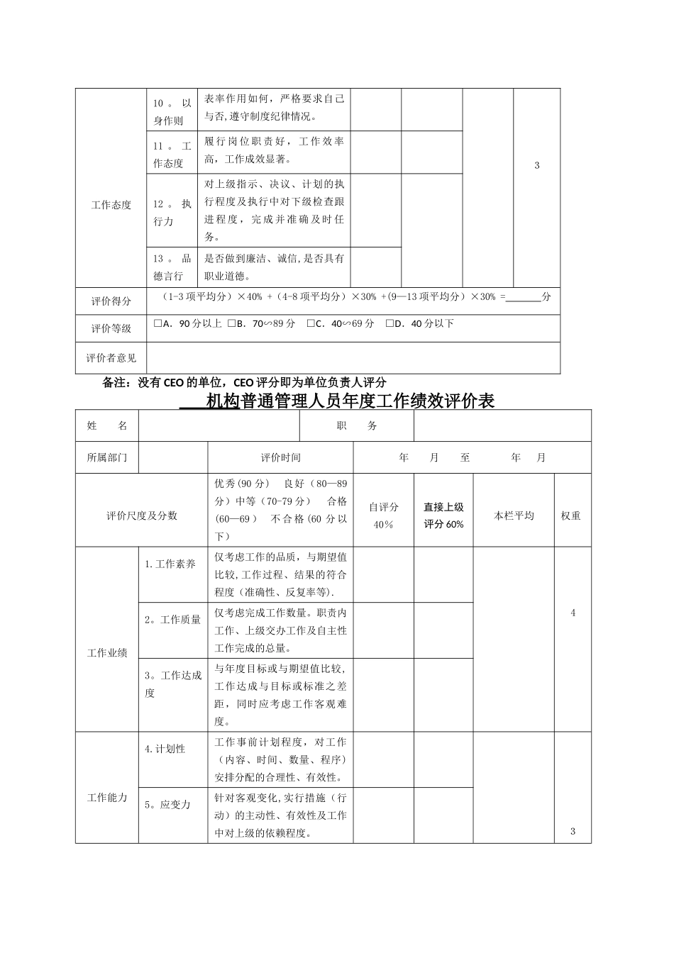 世锦人才交流中心绩效考核评价表_第3页