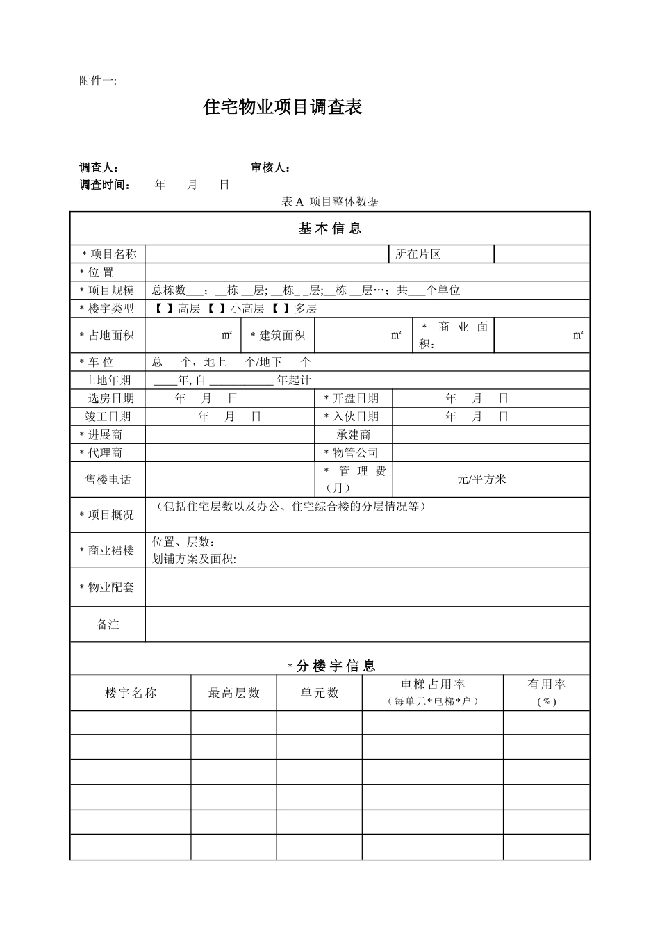 世联地产—跑盘表_第1页