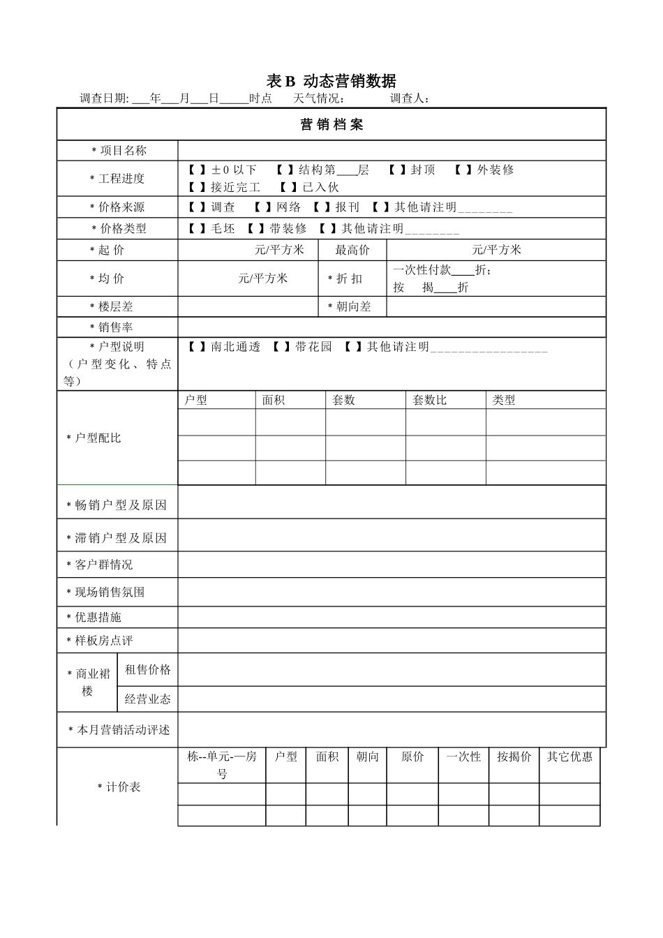 世联地产—跑盘表_第2页