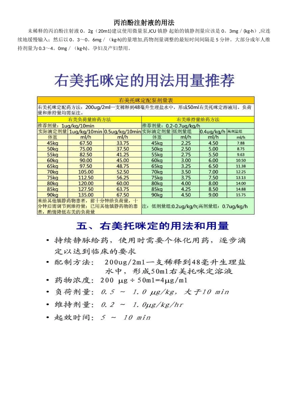 丙泊酚和右美托咪定的用法_第1页
