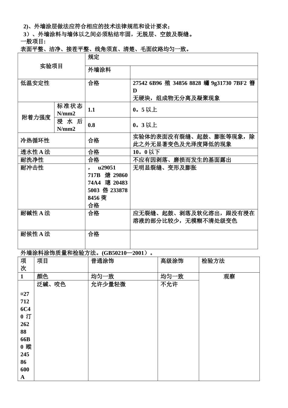 丙烯酸外墙涂料施工方案_第2页