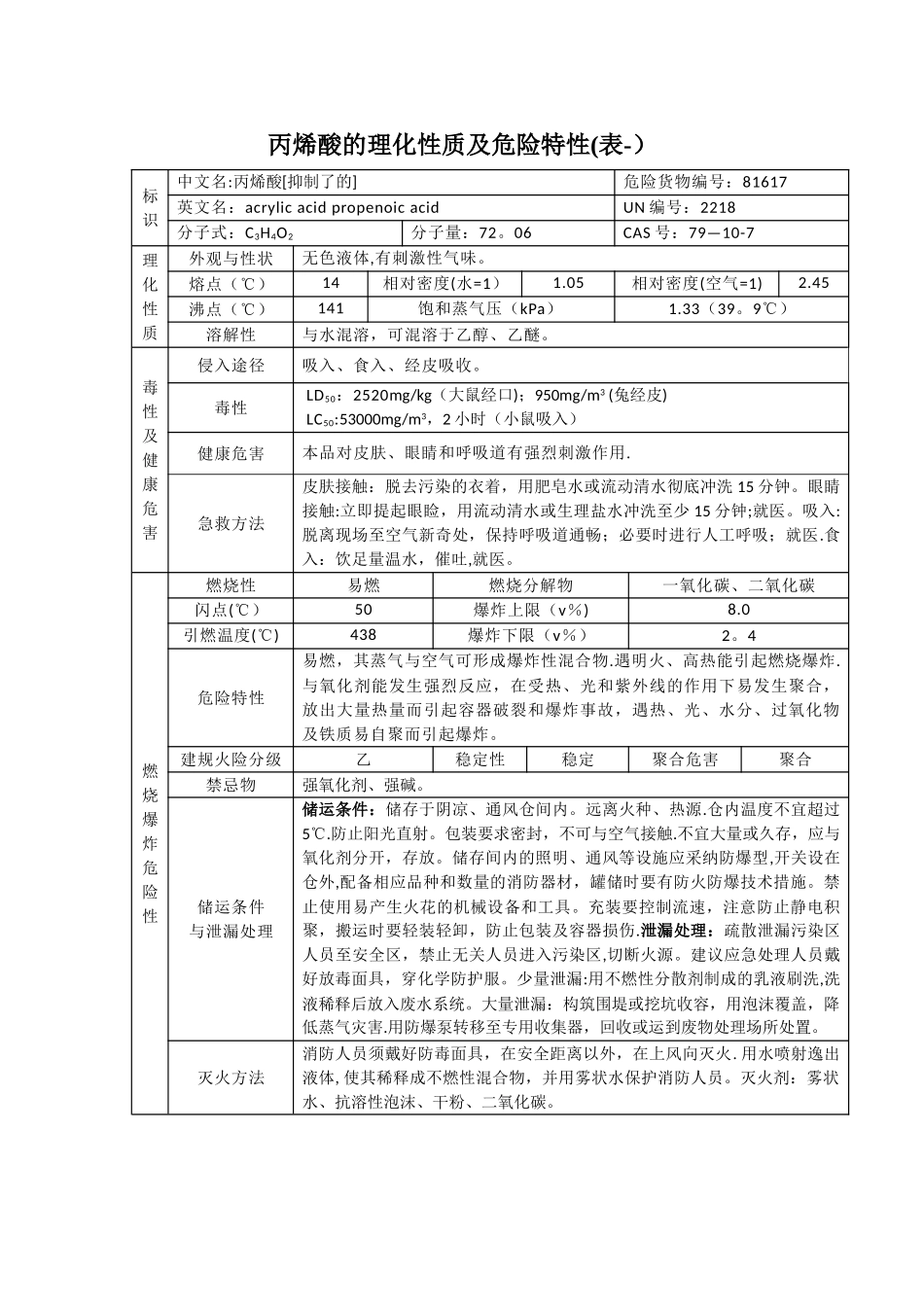 丙烯酸的理化性质及危险特性_第1页